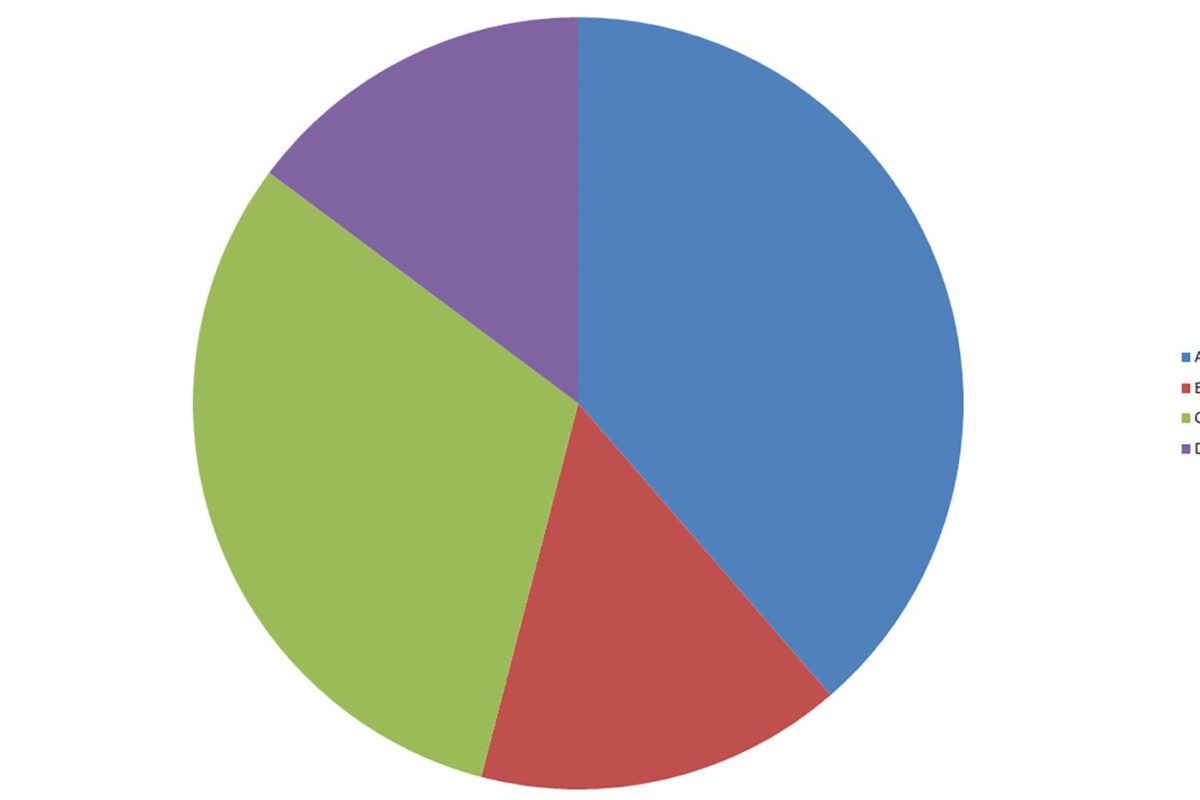 when-to-make-a-pie-chart-what-data-is-best-for-this-format-clns-media