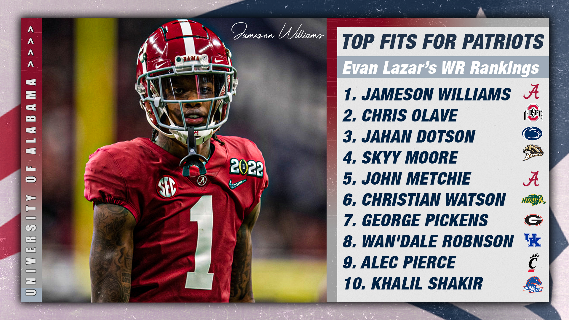 2022 NFL Draft Position Rankings: Wide Receivers