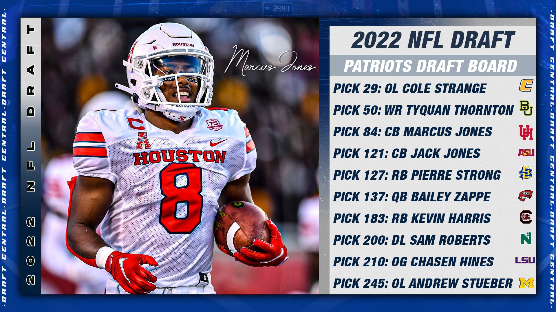 Patriots 2022 NFL Draft Class Profiles - CLNS Media
