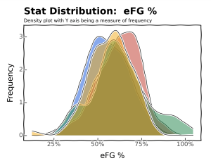 Tatum: Blue. Jokic: Green. Giannis: Yellow. Gilgeous-Alexander: Yellow.